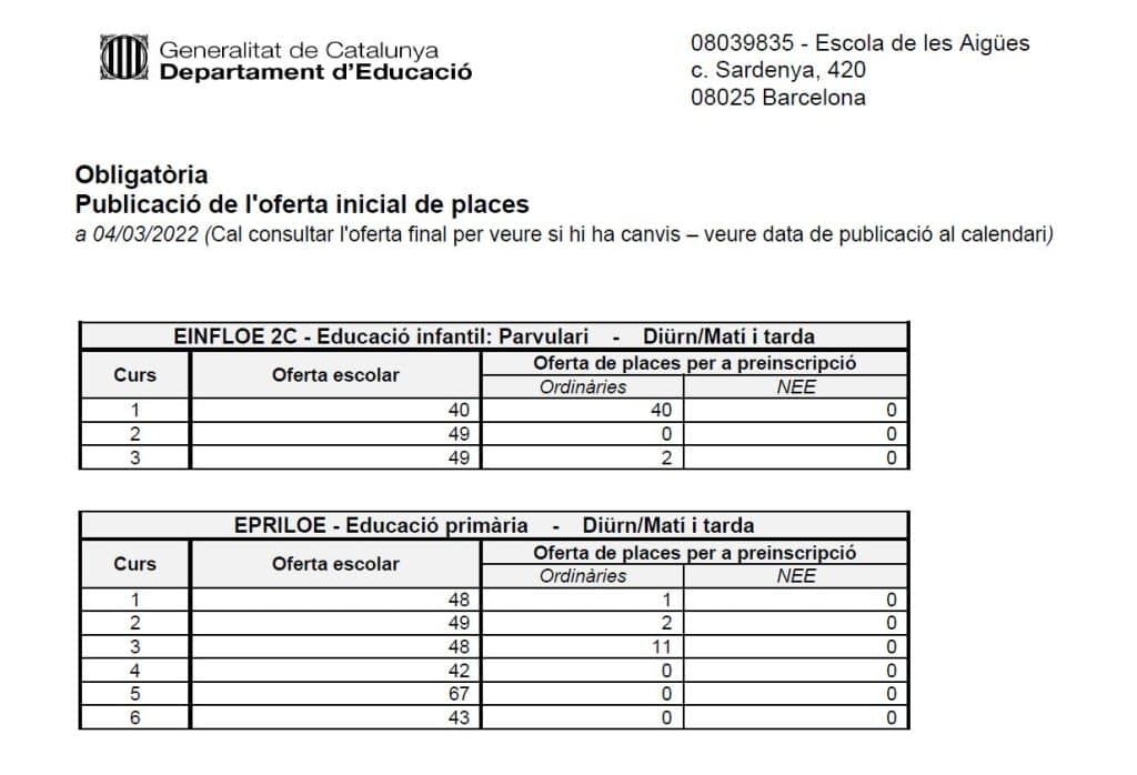 Publicació oferta inicial de places